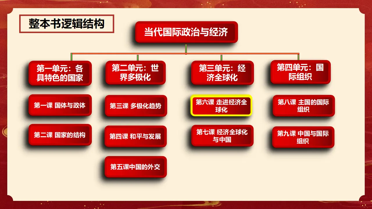 6.1 认识经济全球化（课件1）_01.webp
