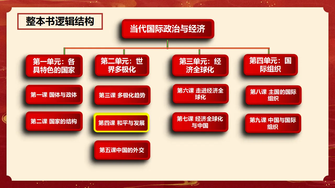 4.2 挑战与应对（课件1）_01.webp