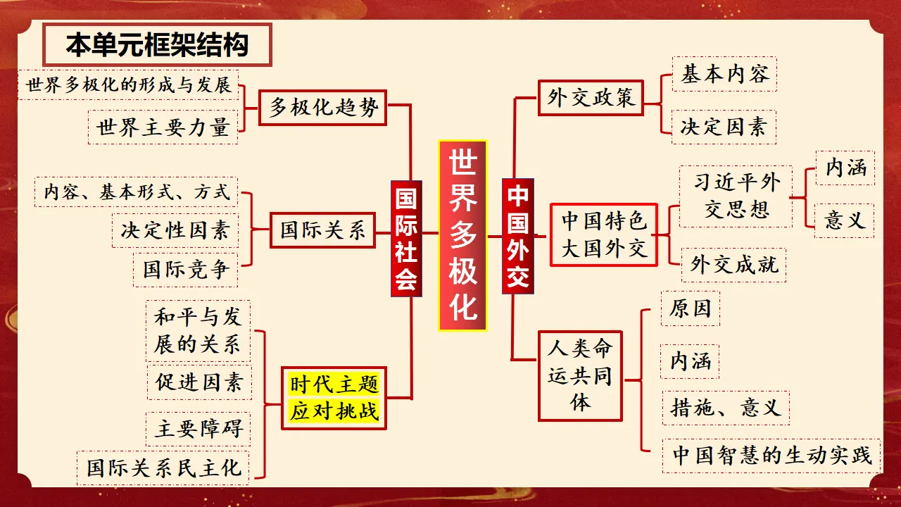 4.2 挑战与应对（课件1）_02.webp