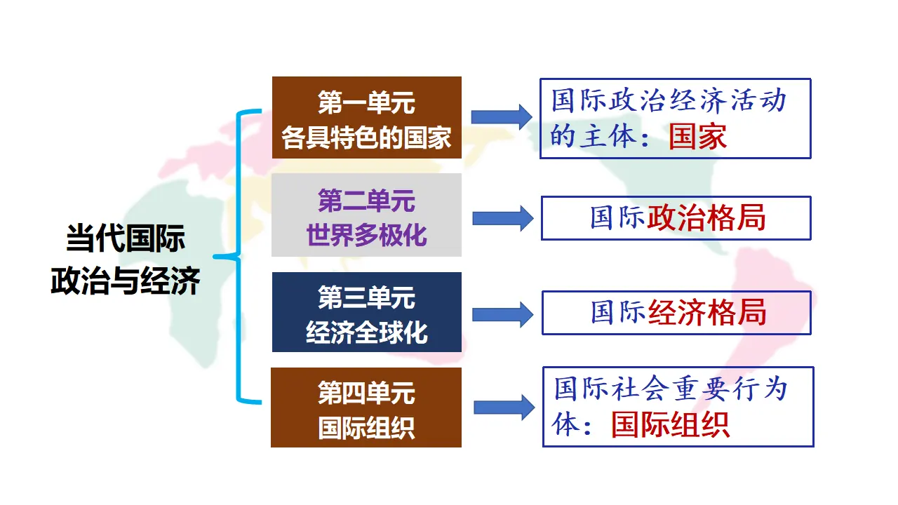 3.2 国际关系（课件1）_01.webp