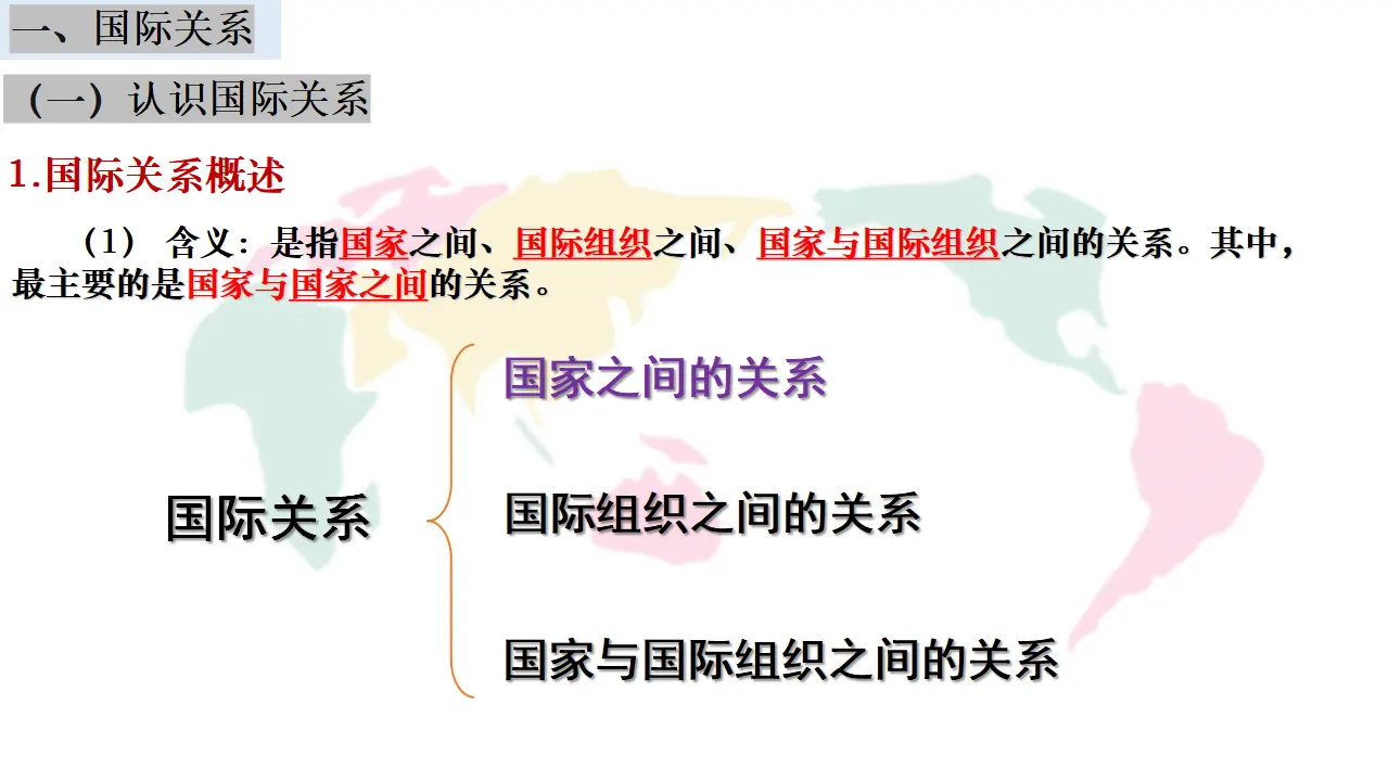 3.2 国际关系（课件1）_05.webp