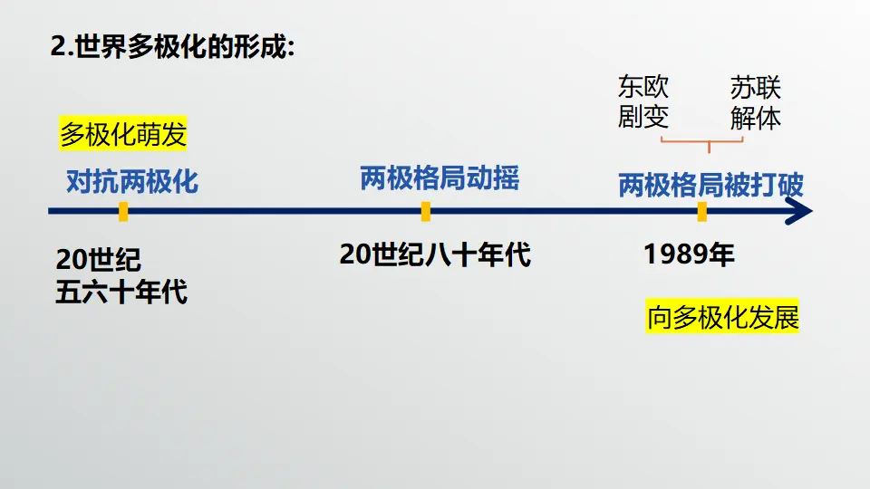 3.1 世界多极化的发展（课件1）_04.webp