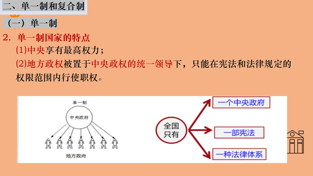 2.2单一制和复合制（课件1）_05.webp