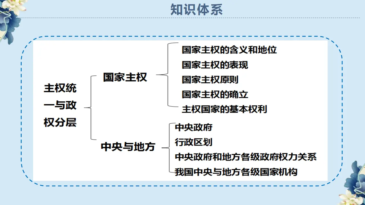 2.1 主权统一与政权分层课件（课件1）_02.webp