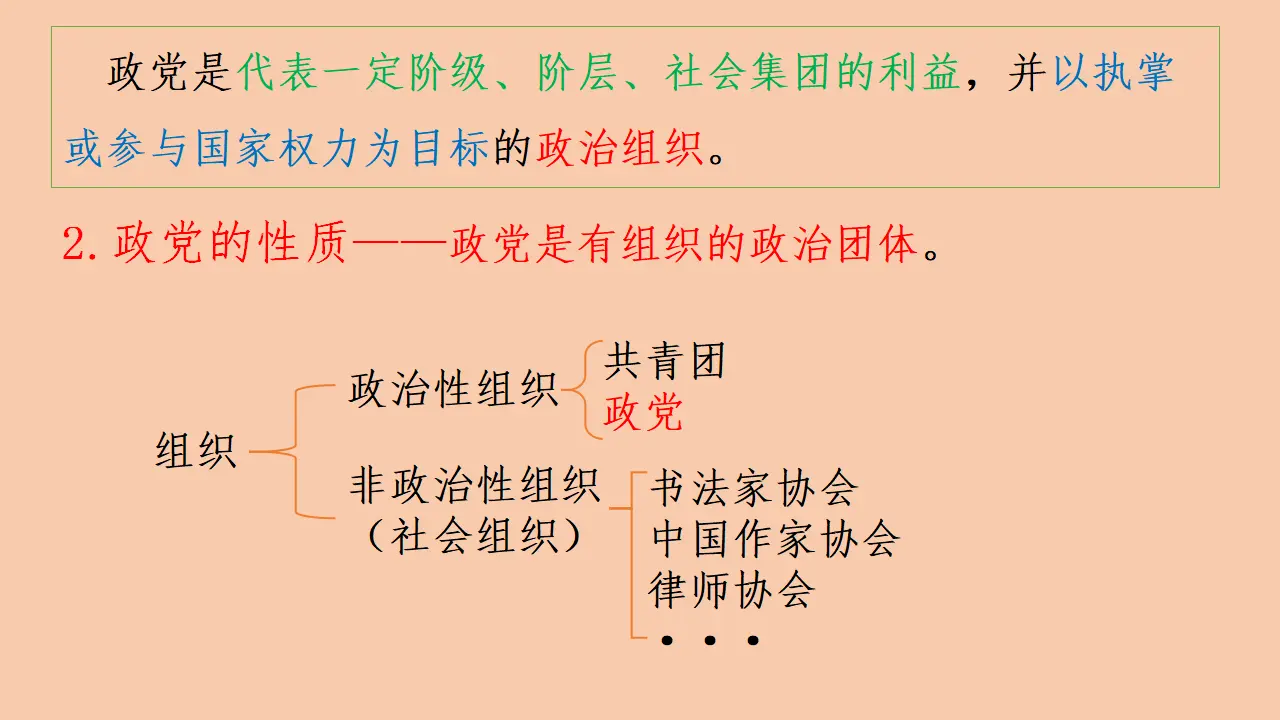 1.3政党和利益集团（课件1）_05.webp