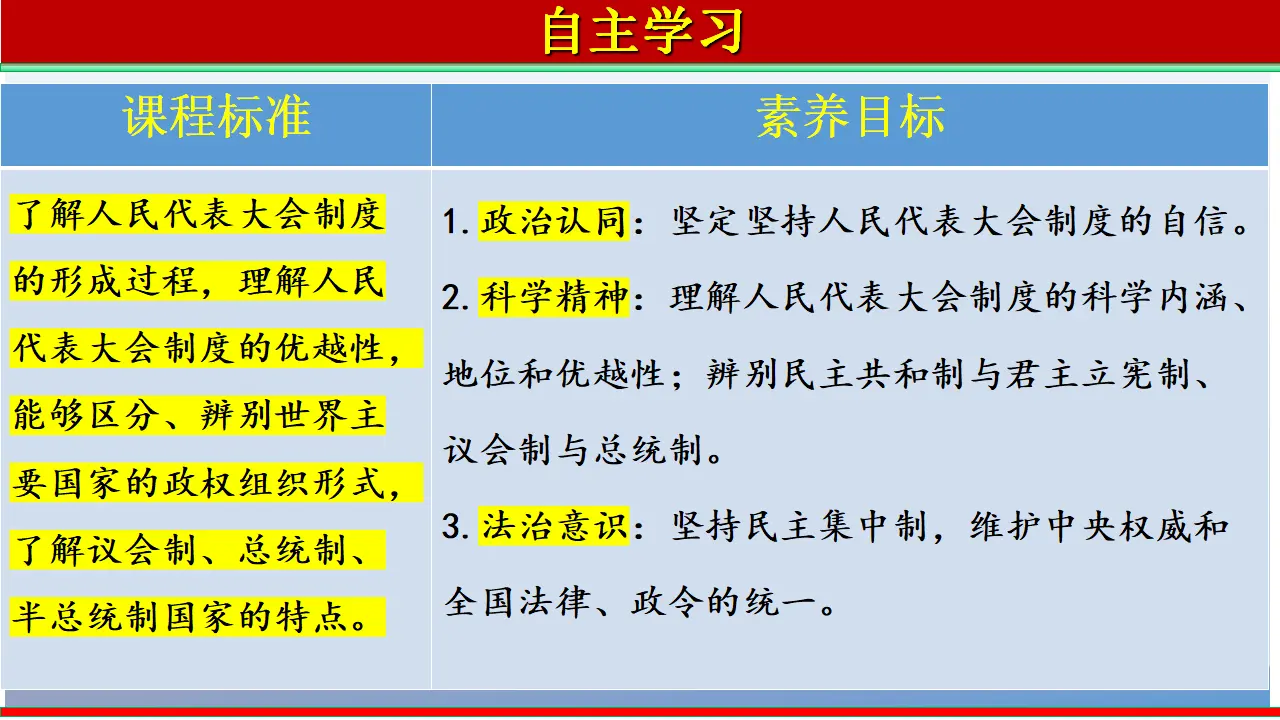 1.2 国家的政权组织形式（课件1）_03.webp