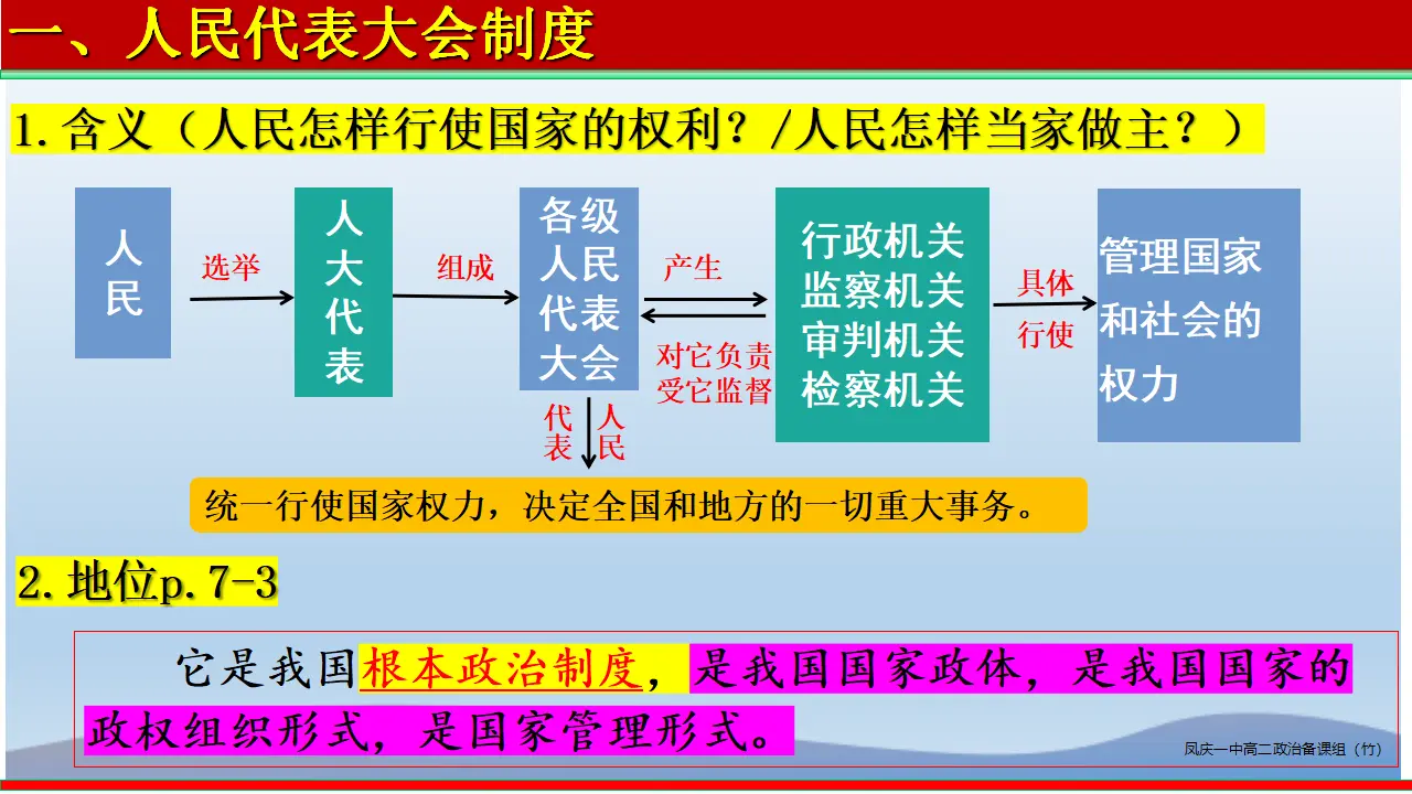 1.2 国家的政权组织形式（课件1）_04.webp