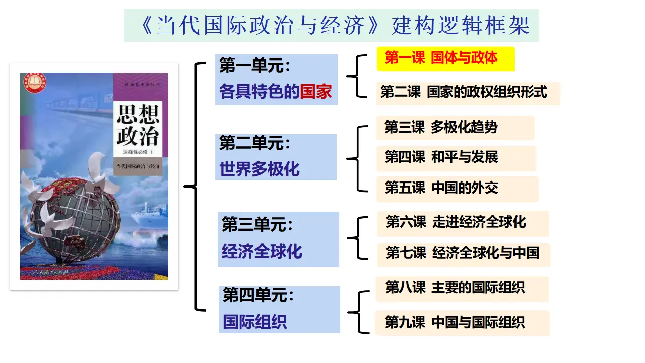 1.1国家是什么（课件1）_02.webp