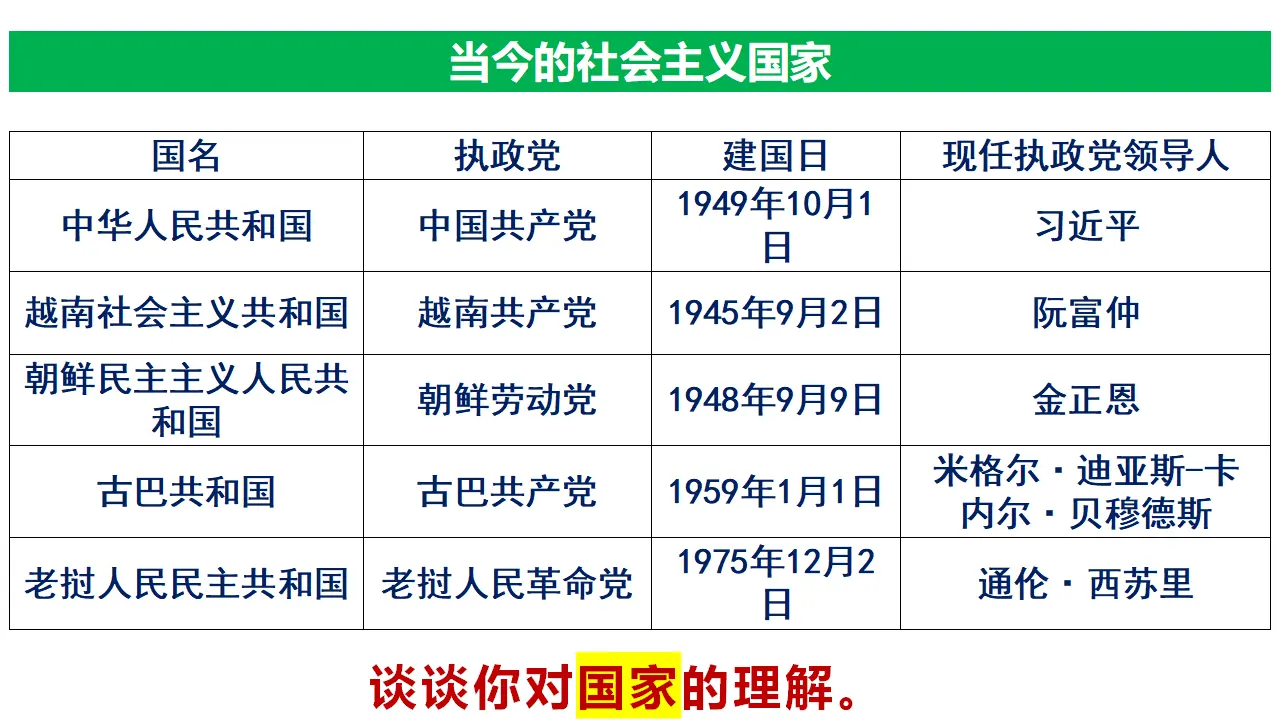 1.1国家是什么（课件1）_04.webp