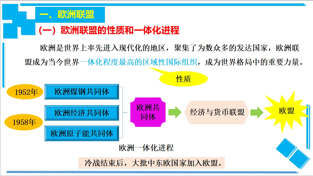 8.3 区域性国际组织（课件2）_03.webp