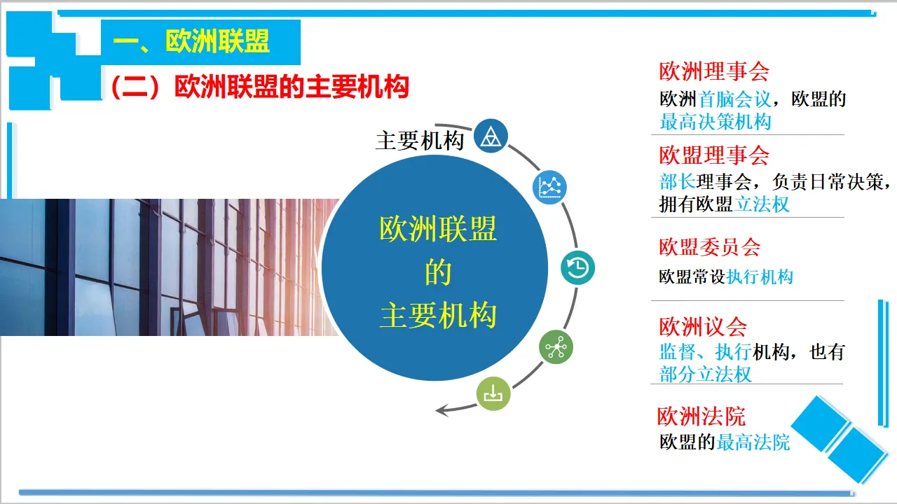 8.3 区域性国际组织（课件2）_04.webp