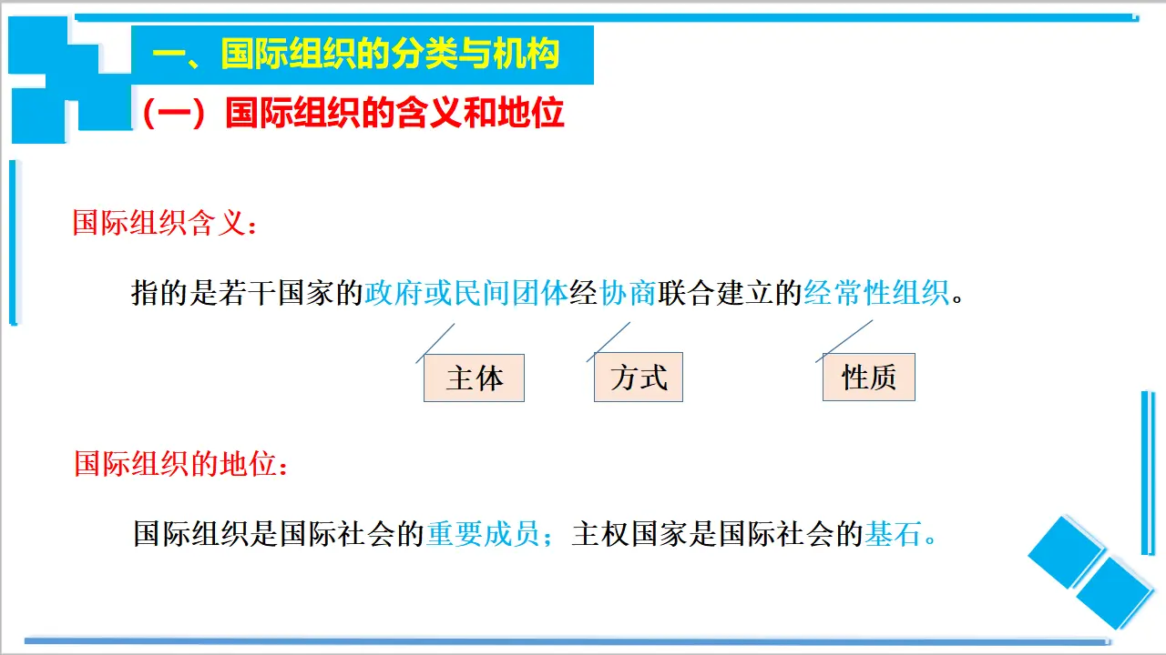 8.1 日益重要的国际组织（课件2）_04.webp