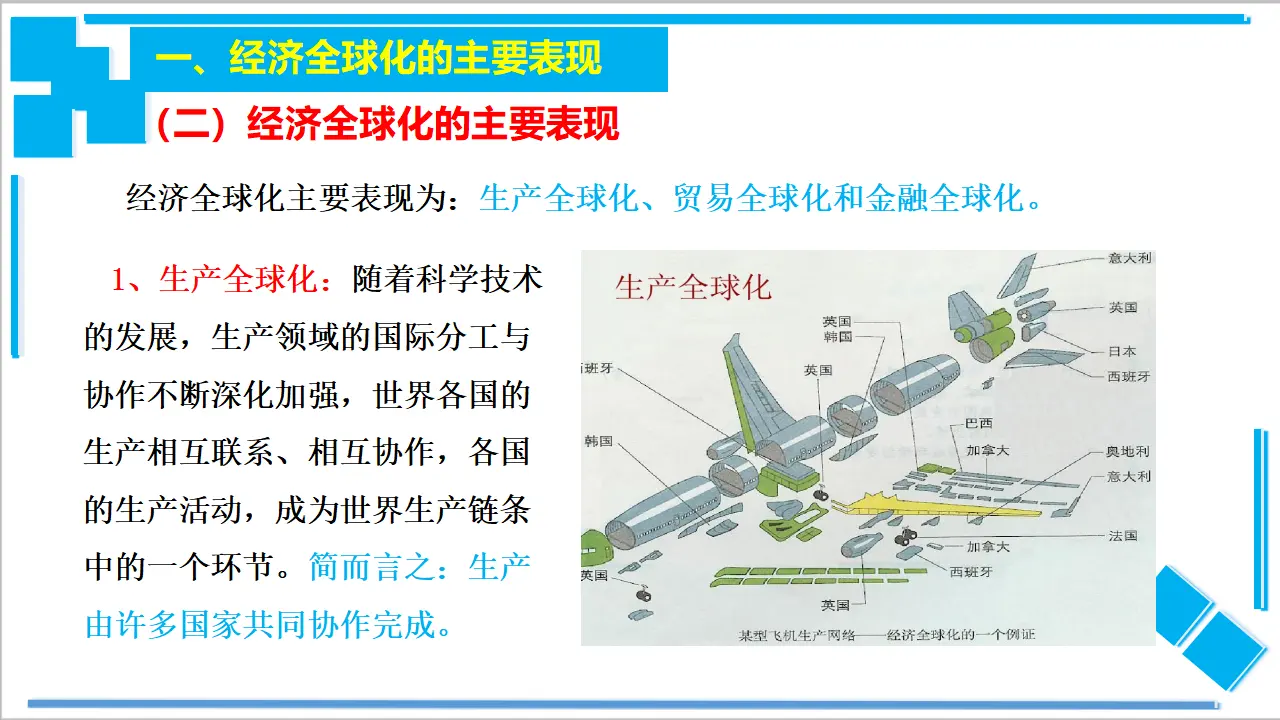 6.1 认识经济全球化（课件2）_04.webp