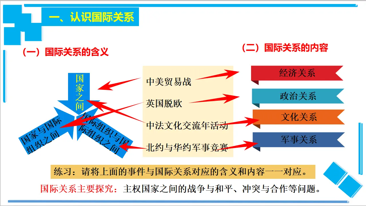 3.2 国际关系（课件2）_02.webp