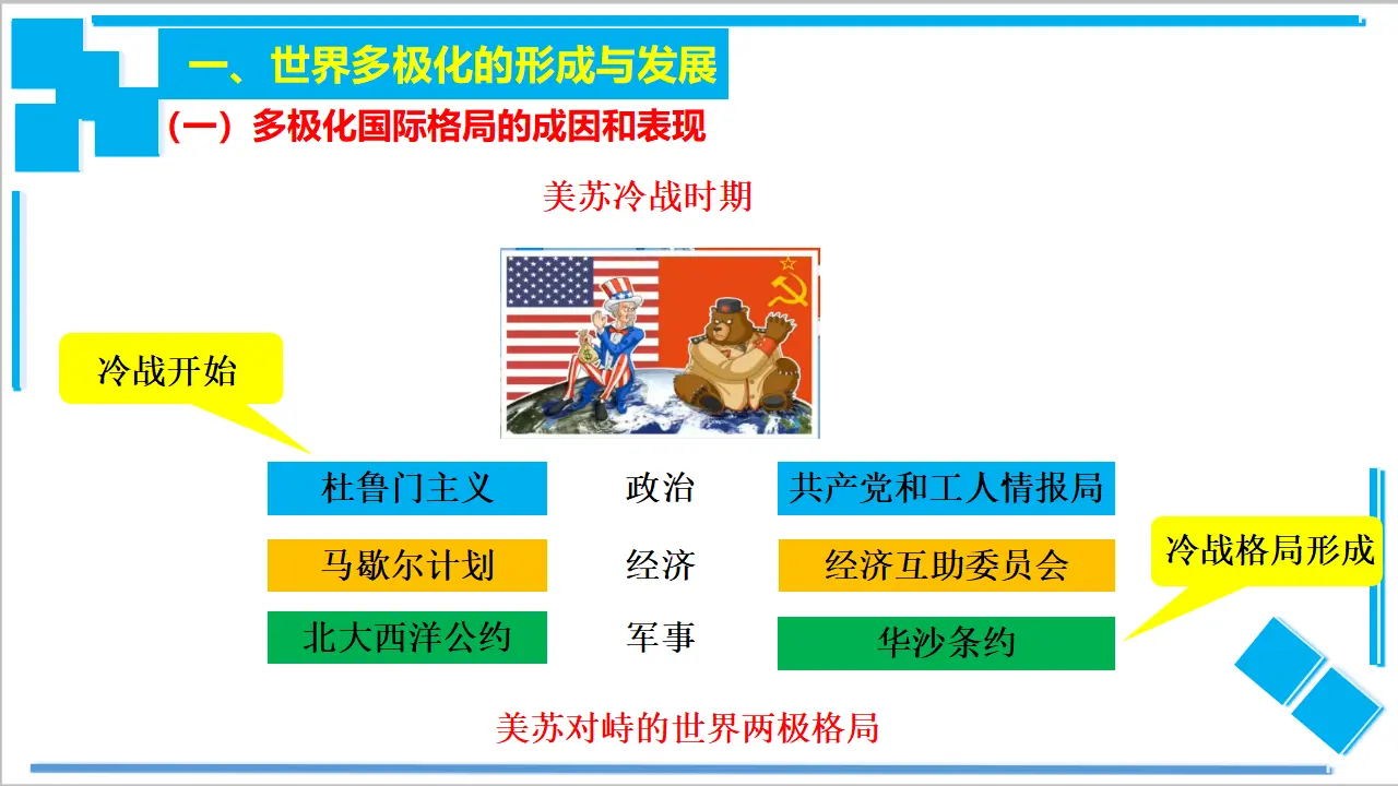 3.1 世界多极化的发展（课件2）_03.webp