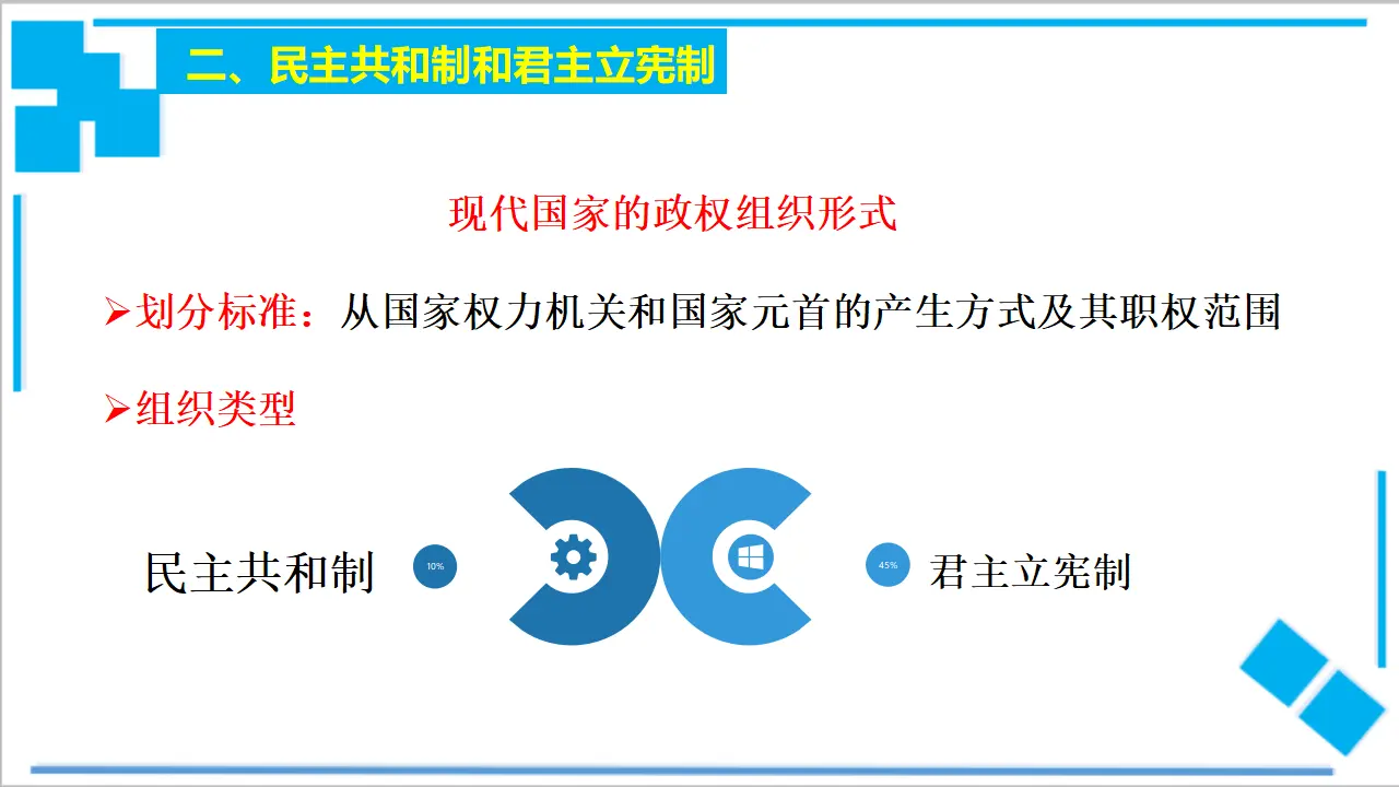1.2 国家的政权组织形式（课件2）_04.webp