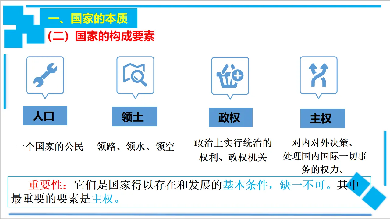 1.1 国家是什么（课件2）_04.webp