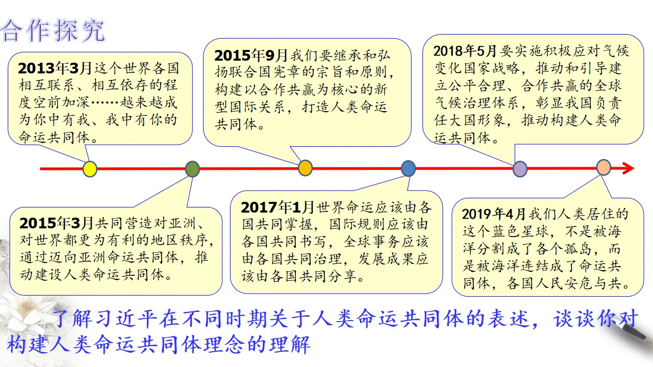 5.2构建人类命运共同体 （课件3）_05.webp