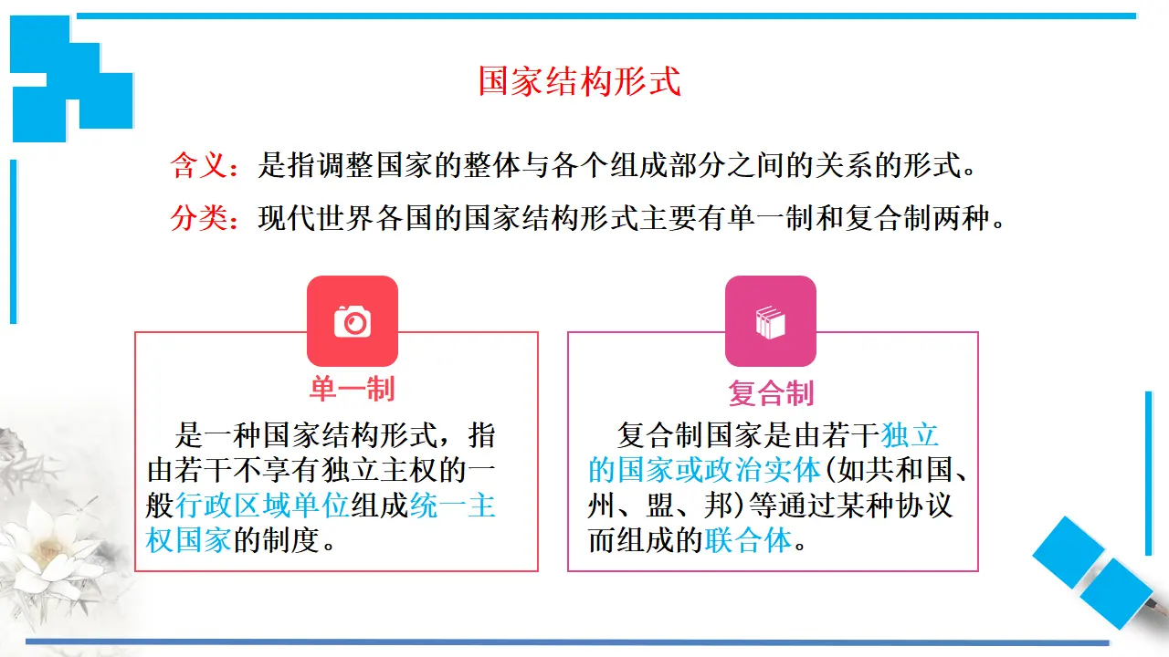 2.2 单一制和复合制（课件3）_04.webp