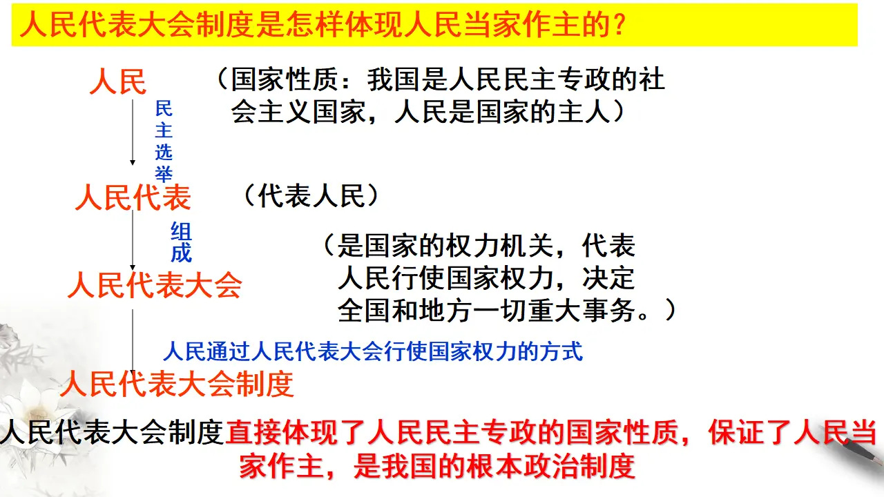 1.2国家的政权组织形式（课件3）_05.webp