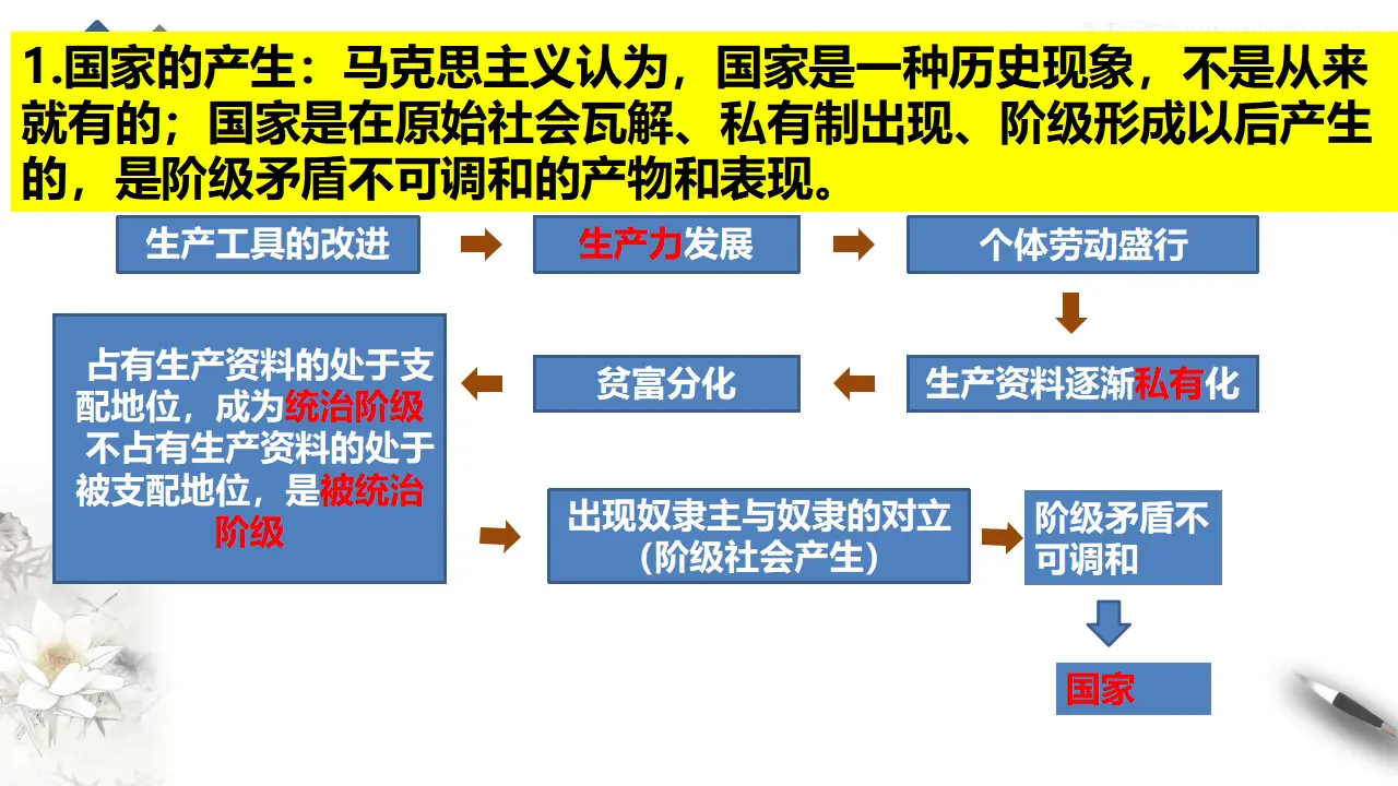 1.1国家是什么（课件3）_05.webp