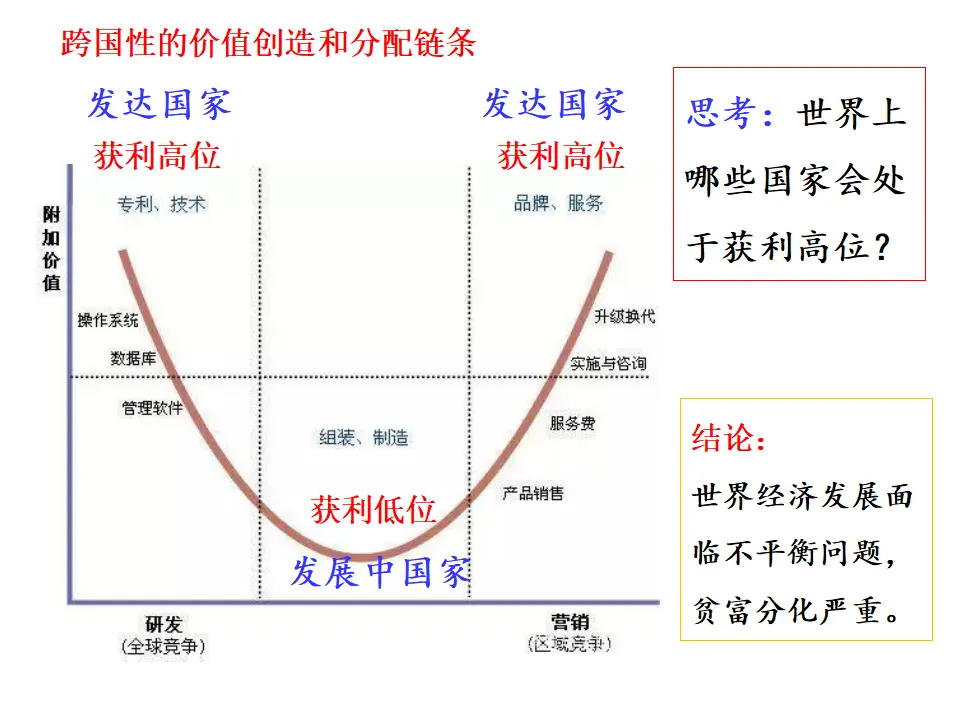 6.2 日益开放的世界经济（课件4）_05.webp