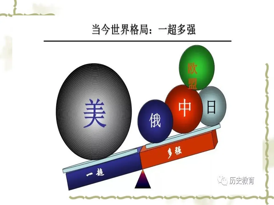 3.1 世界多极化的发展（课件4）_04.webp