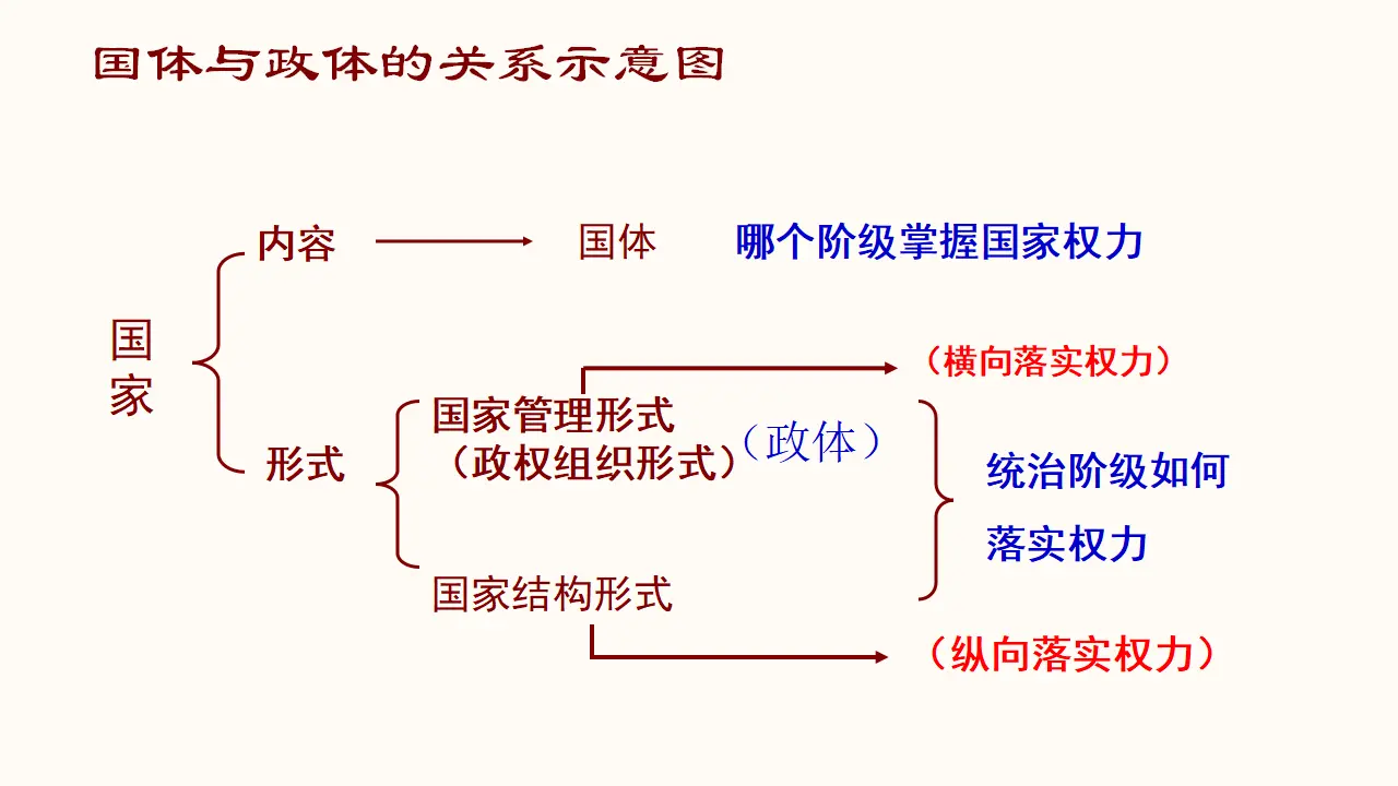 2.2 单一制和复合制（课件4）_04.webp