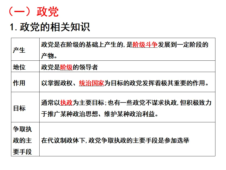 1.3 政党和利益集团（课件4）_05.webp