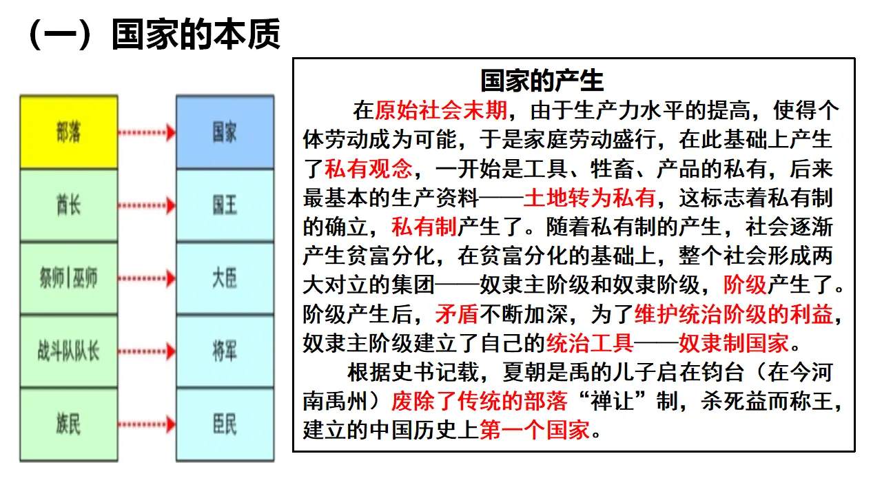 1.1国家是什么（课件4）_03.webp