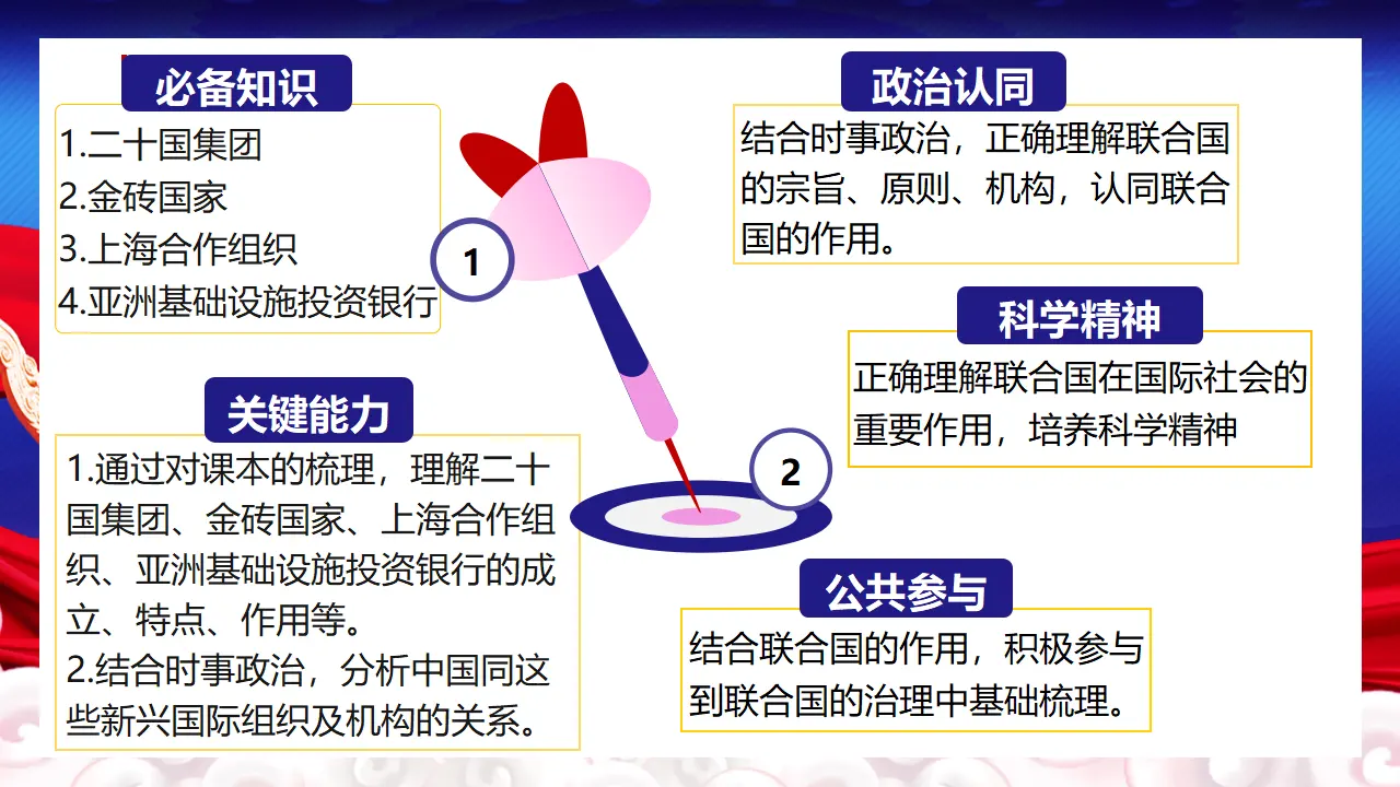 9.2 中国与新兴国际组织（课件5）_02.webp