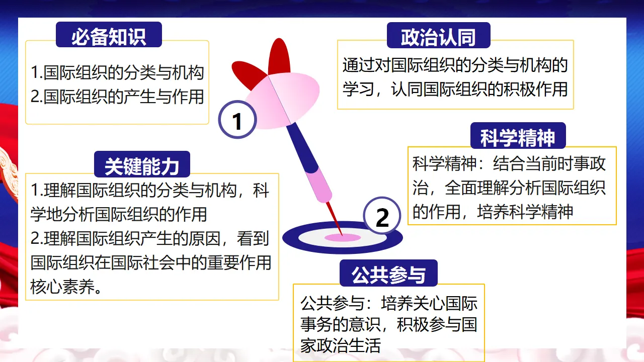 8.1日益重要的国际组织（课件5）_02.webp