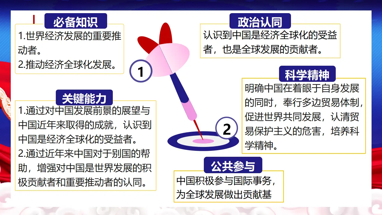 7.2 做全球发展的贡献者（课件5）_03.webp