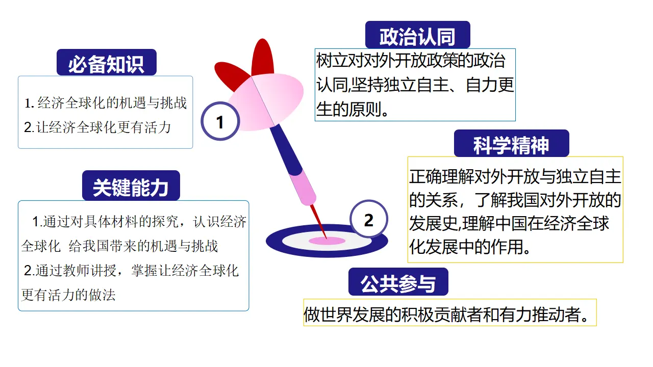7.1 开放是当代国际的鲜明标识（课件5）_03.webp