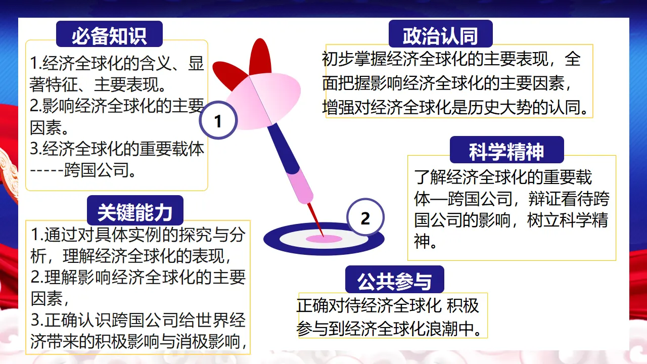 6.1 认识经济全球化（课件5）_03.webp