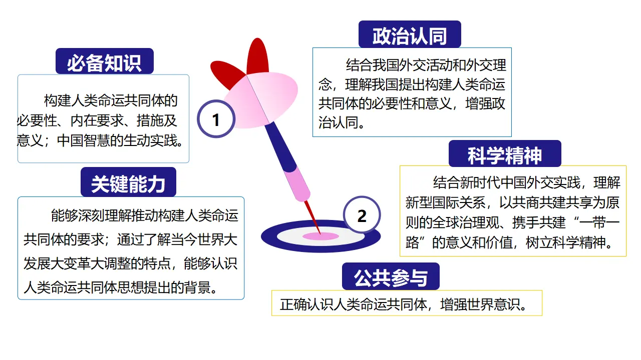 5.2构建人类命运共同体（课件5）_02.webp