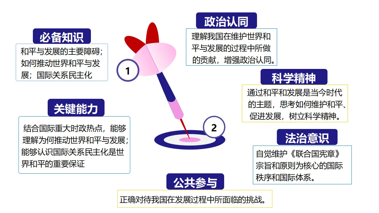 4.2 挑战与应对（课件5）_02.webp