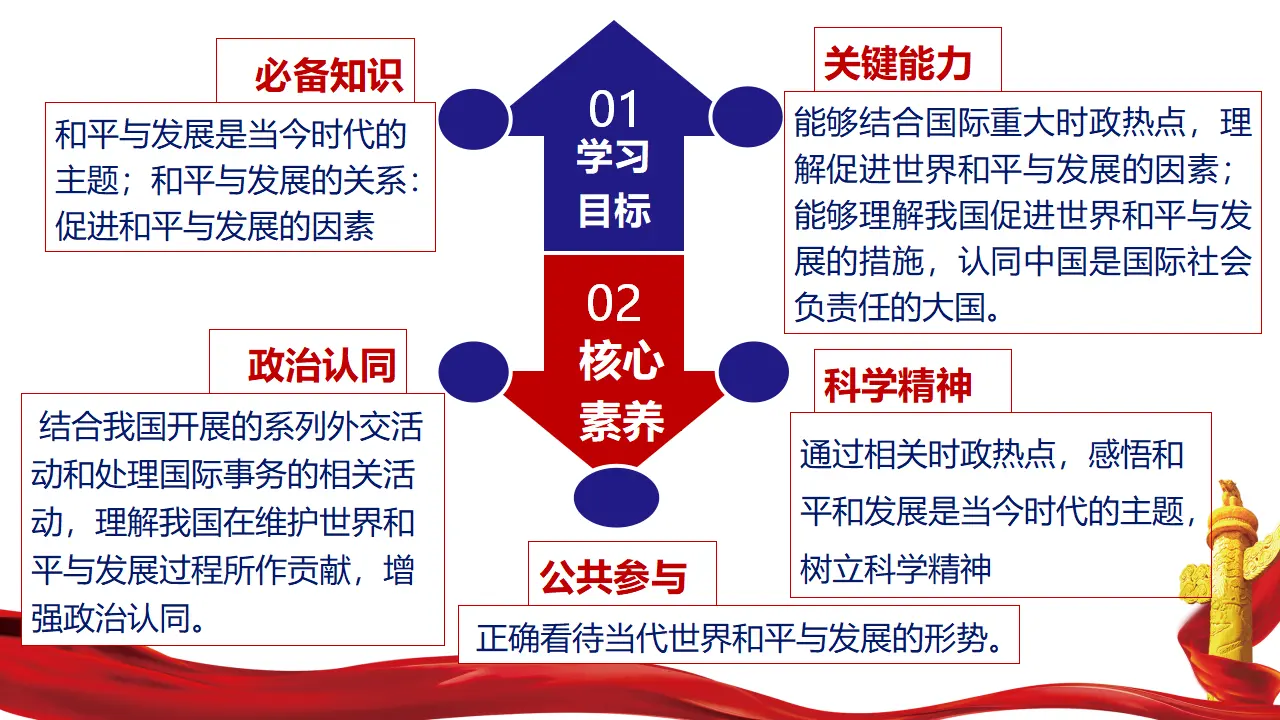 4.1 时代的主题（课件5）_03.webp