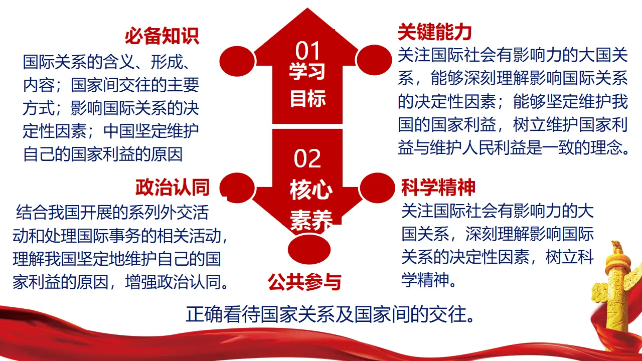 3.2 国际关系（课件5）_02.webp