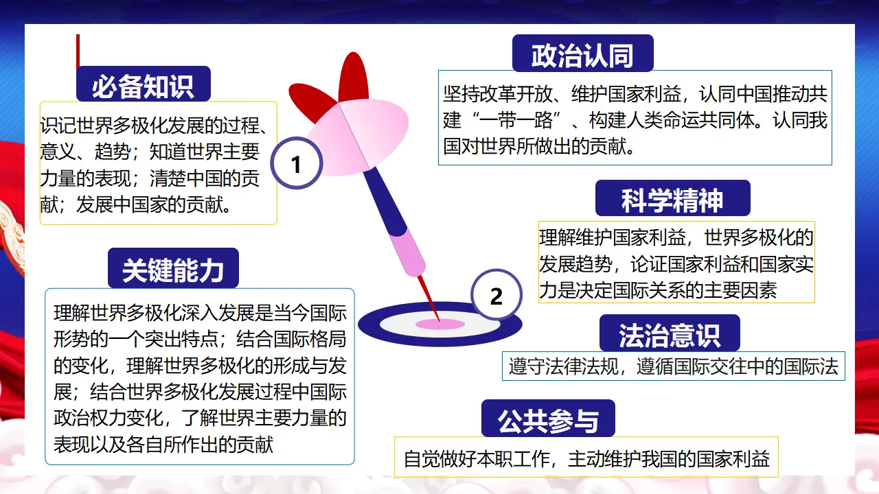 3.1 世界多极化的发展（课件5）_02.webp