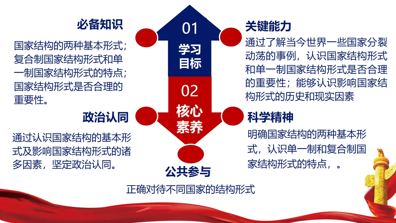 2.2 单一制与复合制（课件5）_02.webp