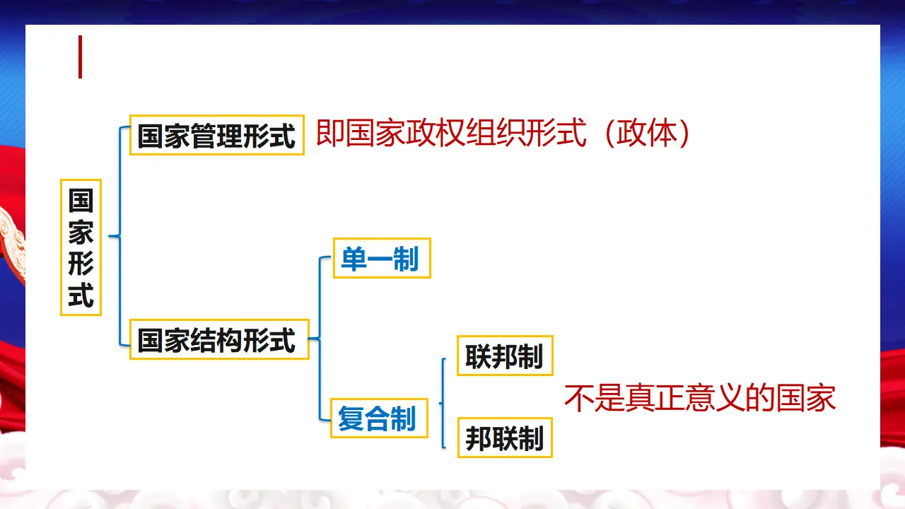 2.2 单一制与复合制（课件5）_05.webp
