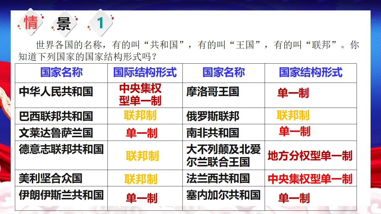 2.2 单一制与复合制（课件5）_04.webp