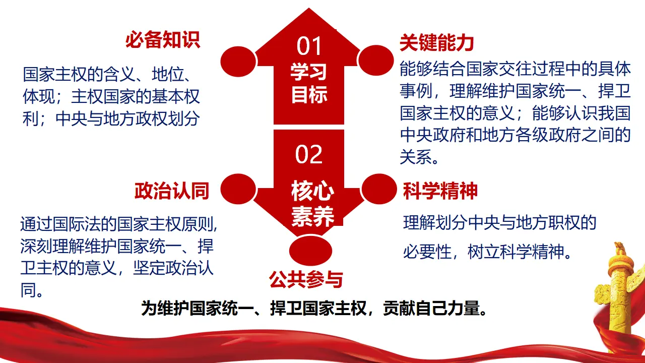 2.1 主权统一与政权分层（课件5）_02.webp