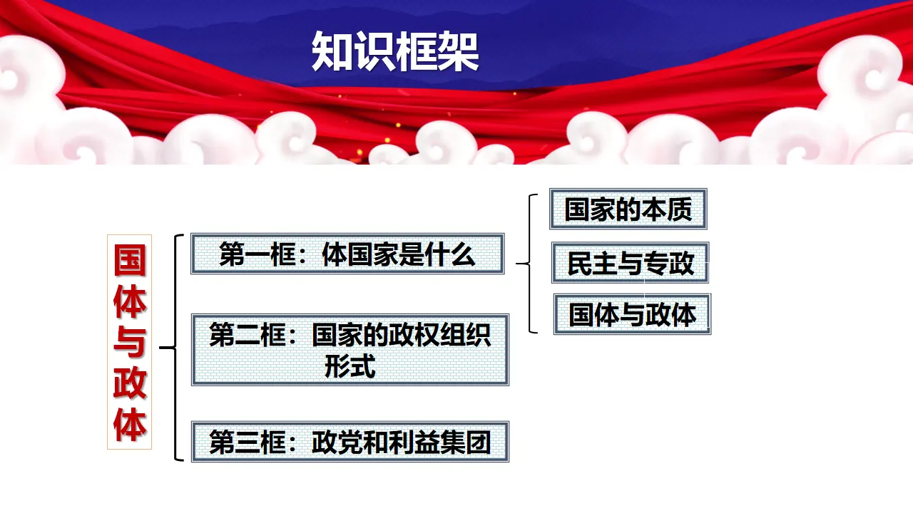 1.1国家是什么（课件5）_02.webp