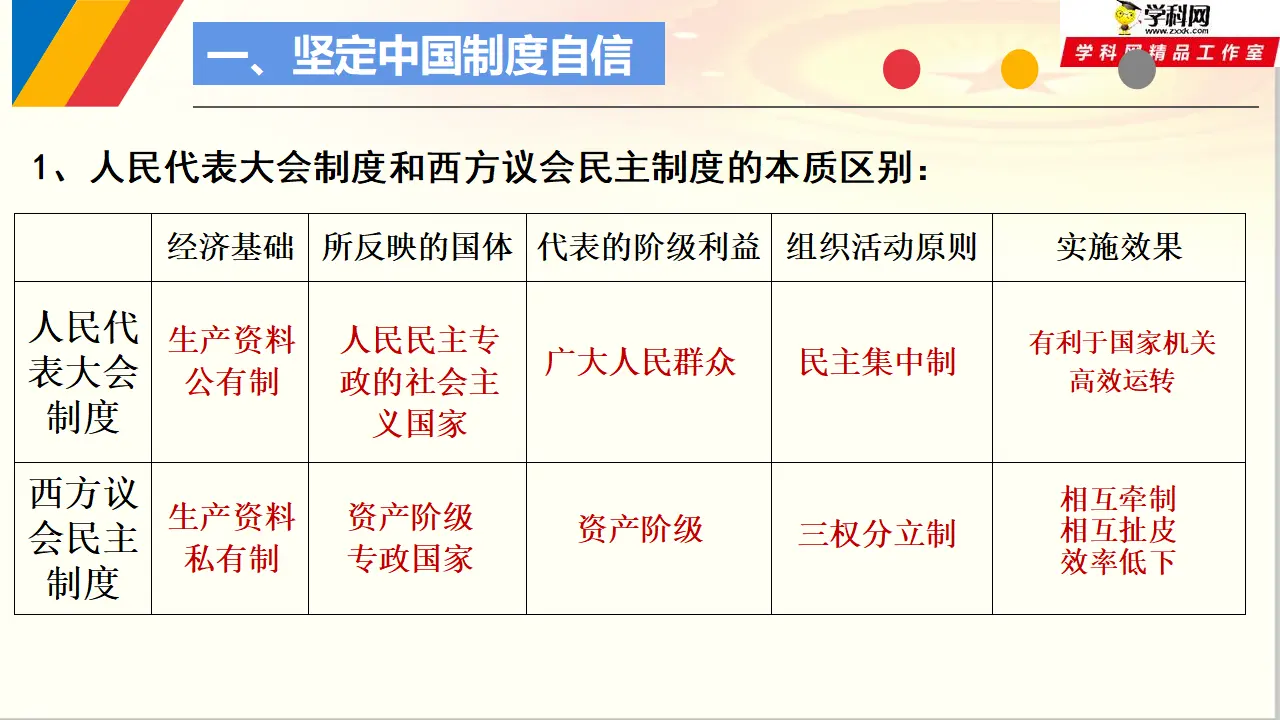 综合探究1 国家安全与核心利益（课件6）_03.webp