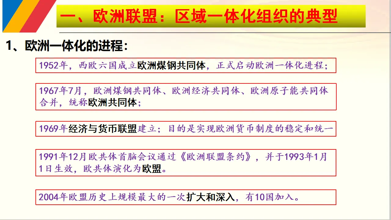 8.3 区域性国际经济组织（课件6）_04.webp