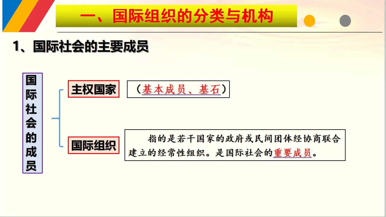 8.1 日益重要的国际组织（课件6）_03.webp