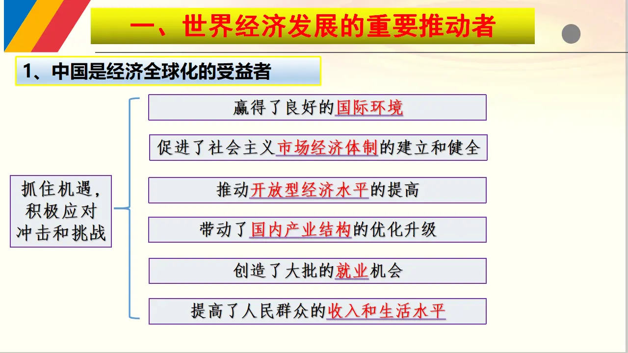 7.2 做世界发展的贡献者（课件6）_04.webp