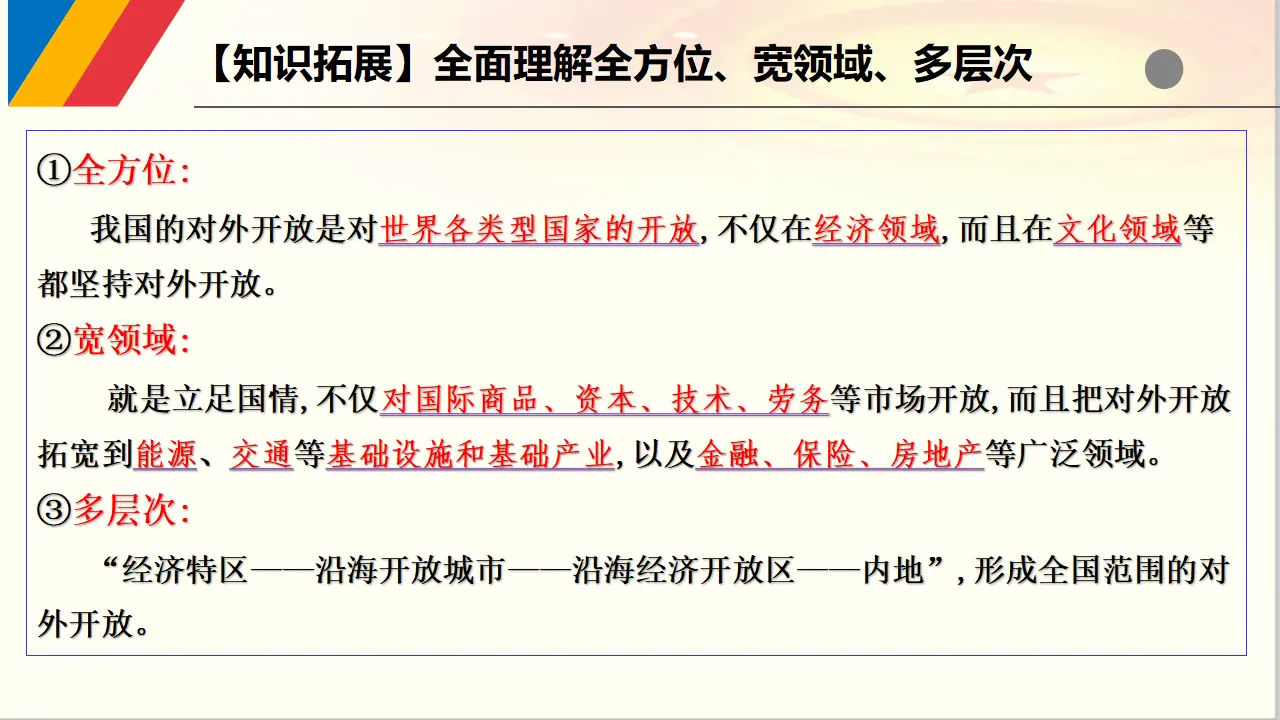 7.1 开放是当代中国的鲜明标识（课件6）_05.webp
